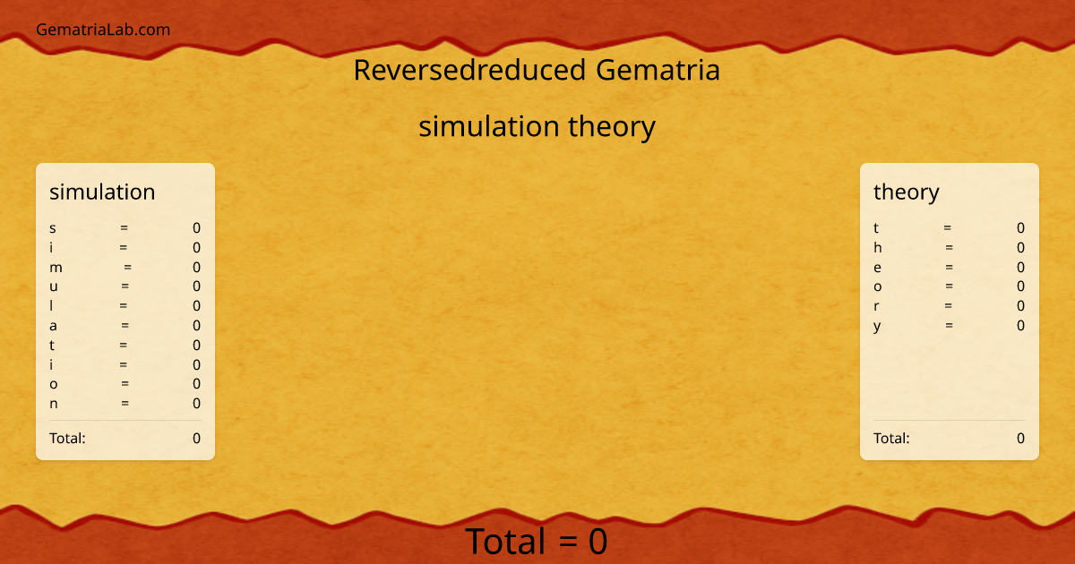 simulation theory in reversedreduced Gematria